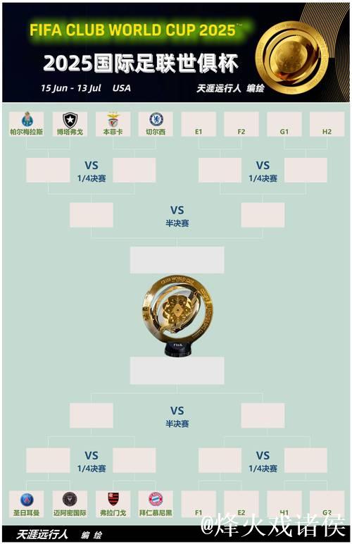 世俱杯冠军双线崩盘 从6场不败到4场不胜 欧冠掉