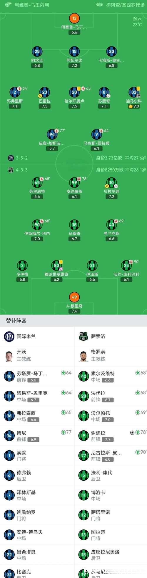 意甲最新积分战报 AC米兰那不勒斯齐掉链子 国米小胜夺回榜首 意甲最新积分战报 AC米兰那不勒斯齐掉链子 国米小胜夺回榜首