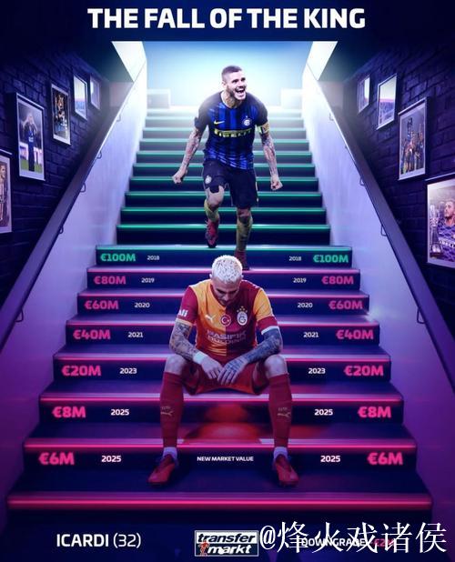 伊卡尔迪身价跌至1300万欧 最高曾达到1亿 伊卡尔迪身价跌至1300万欧 最高曾达到1亿