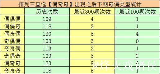 015期万人王排列三预测奖号：直选4*4*4参考