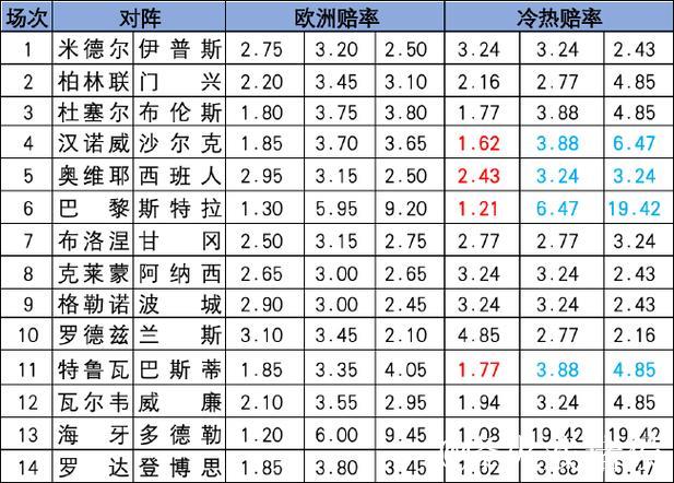 [新浪彩票]足彩26010期冷热指数：米堡坚韧不败