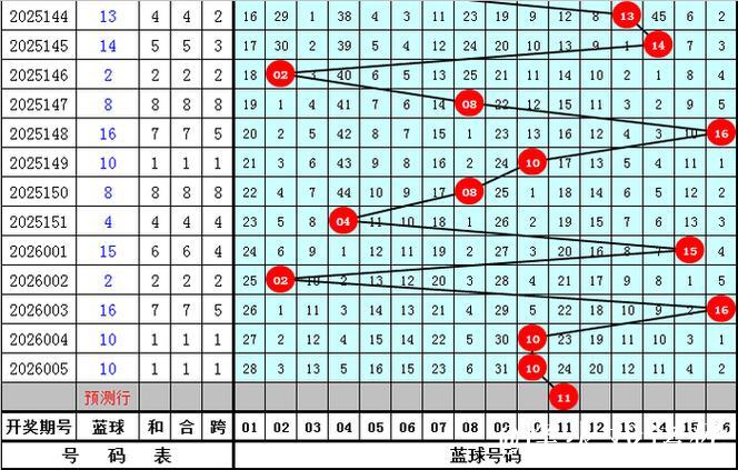 006期宋溪大乐透预测奖号：前区奇偶比推荐
