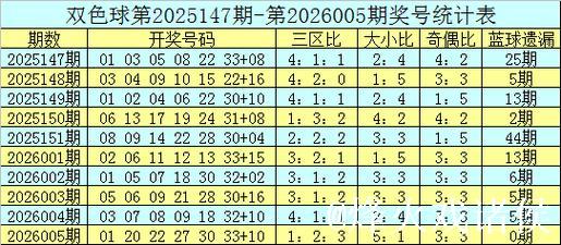 006期宋溪大乐透预测奖号：前区奇偶比推荐