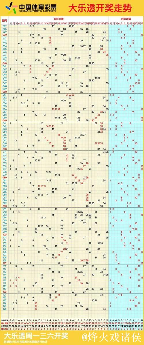 006期刘星大乐透预测奖号：前区奇偶走势