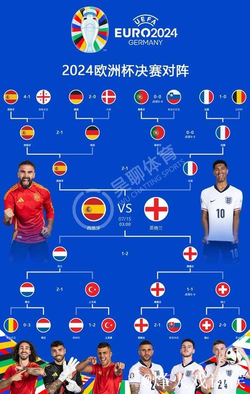 世界杯夺冠赔率:西班牙力压英格兰 意大利第10 世界杯夺冠赔率:西班牙力压英格兰 意大利第10