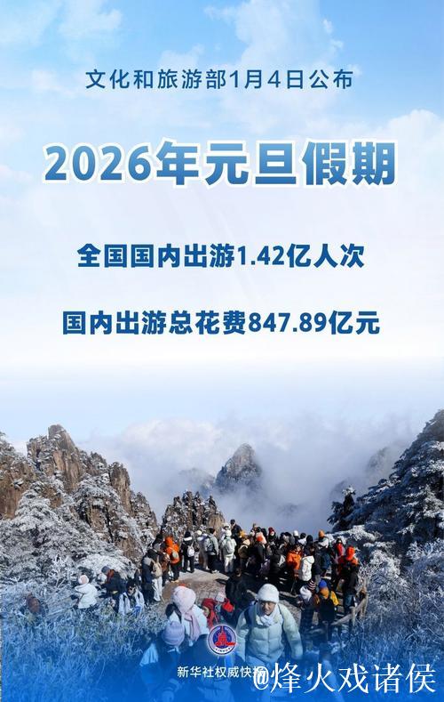 2026年元旦假期国内出游1.42亿人次 2026年元旦假期国内出游1.42亿人次