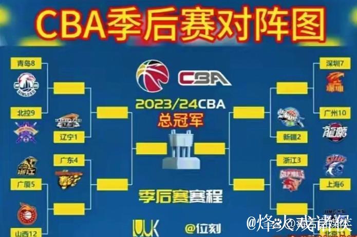 CBA季后赛八强对阵:辽宁vs深圳 广东vs广厦 CBA季后赛八强对阵:辽宁vs深圳 广东vs广厦