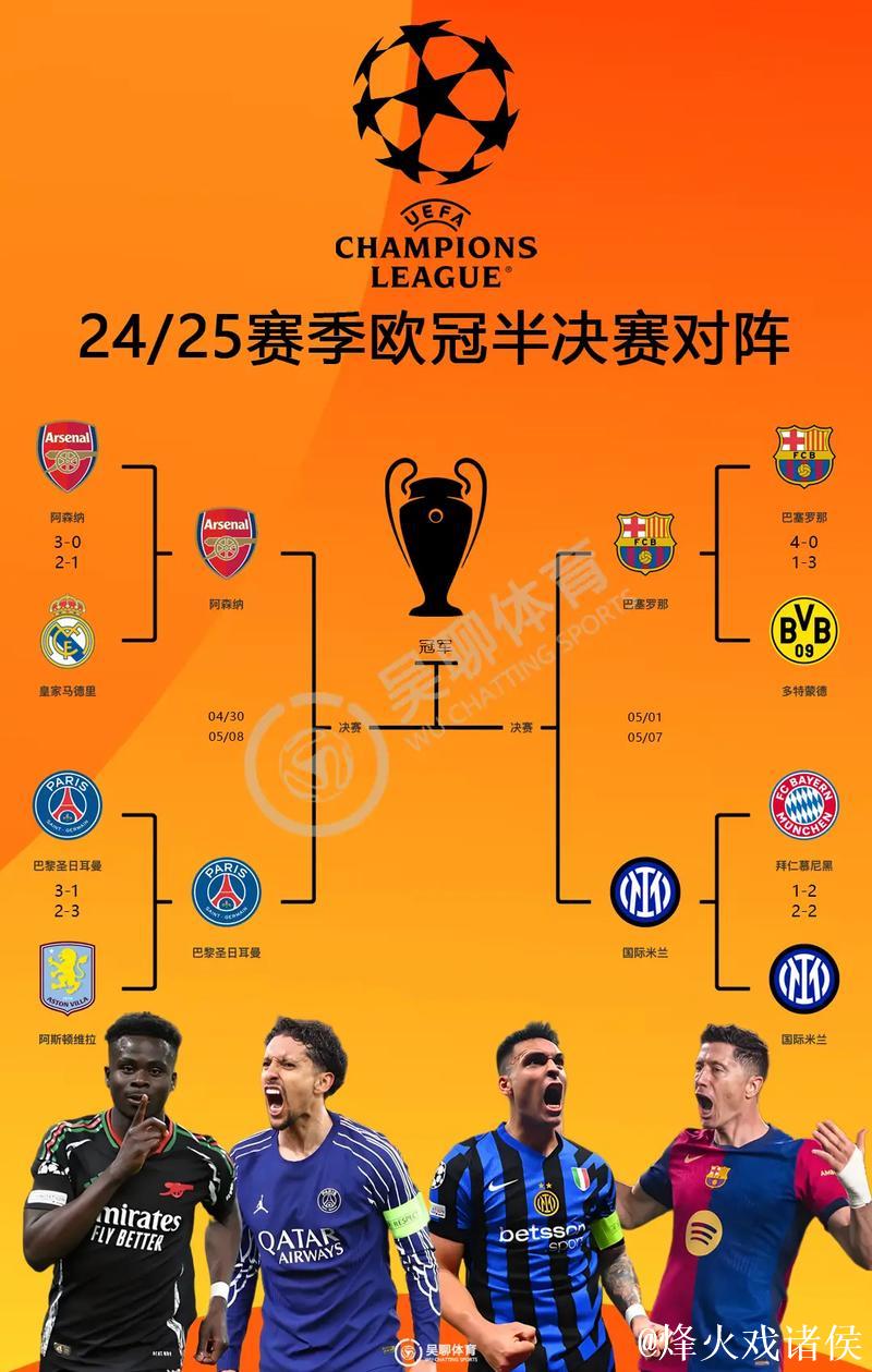 欧冠夺冠赔率:巴萨微弱优势领跑 巴黎力压枪手 欧冠夺冠赔率:巴萨微弱优势领跑 巴黎力压枪手