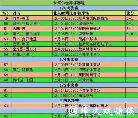 世界杯比赛历史数据全解析 世界杯比赛历史数据全解析