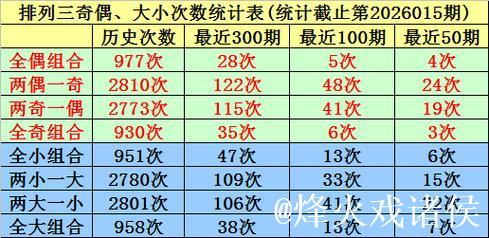 016期唐羽排列三预测奖号:大小、奇偶分析 016期唐羽排列三预测奖号:大小、奇偶分析
