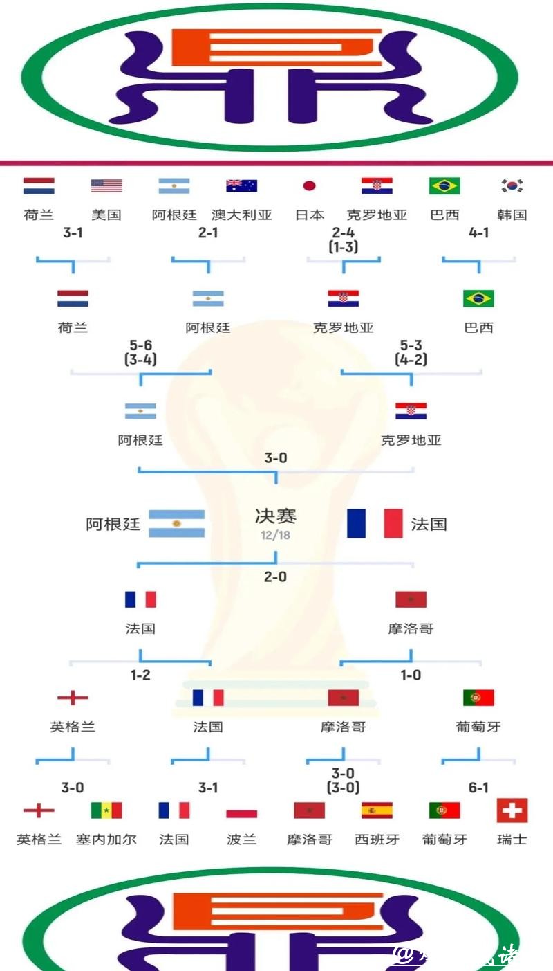 解析世界杯球队战术变化趋势